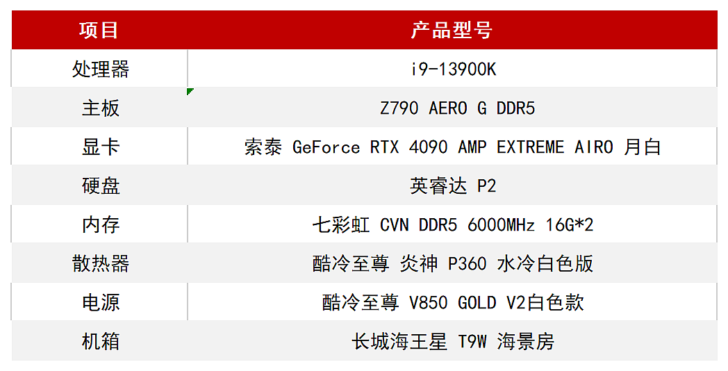 【IT之家评测室】索泰 GeForce RTX 4090 AMP EXTREME AIRO 月白显卡评测：流线设计 ARGB 灯效，改进散热全面释放 - 2