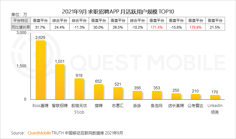 QuestMobile发布《2021中国移动互联网秋季大报告》 - 56