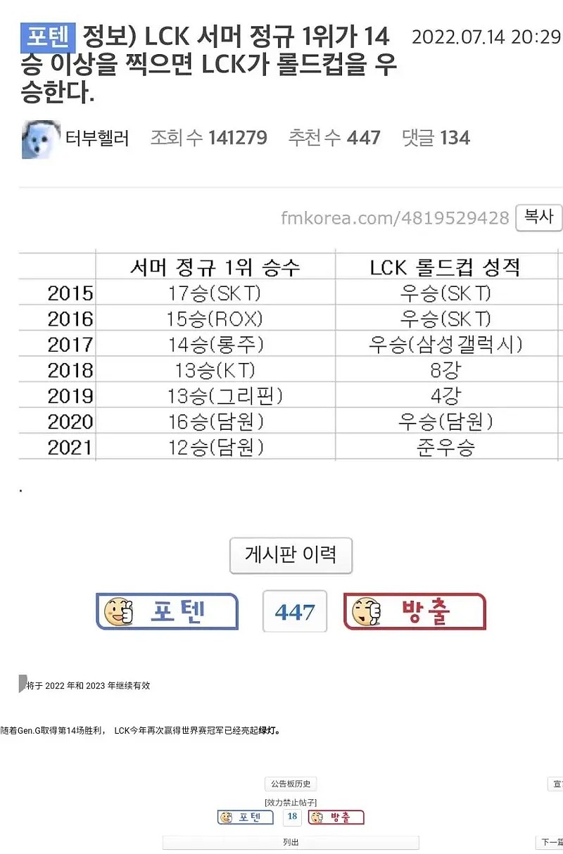 经典玄学！韩网：只要夏季有超过14胜的队伍 LCK最终都拿S赛冠军 - 1