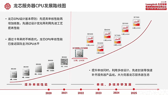 ▲龙芯服务器CPU路线图