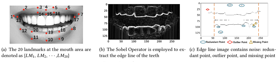 以后可以「刷牙」支付了？DeepTeeth牙齿生物识别系统识别率高达100% - 10