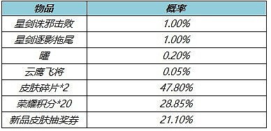 王者荣耀公孙离新皮肤玉兔公主上线：参与活动送限时语音 - 8