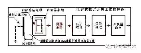 一文读懂接近传感器 - 2