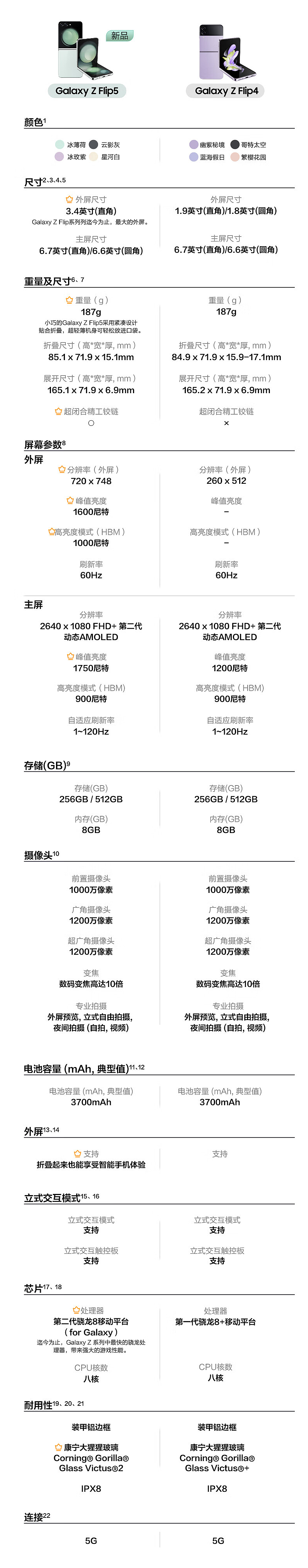 13999 元，三星 Galaxy Z Flip5 Maison Margiela 限量版手机 11 月 30 日发售 - 3