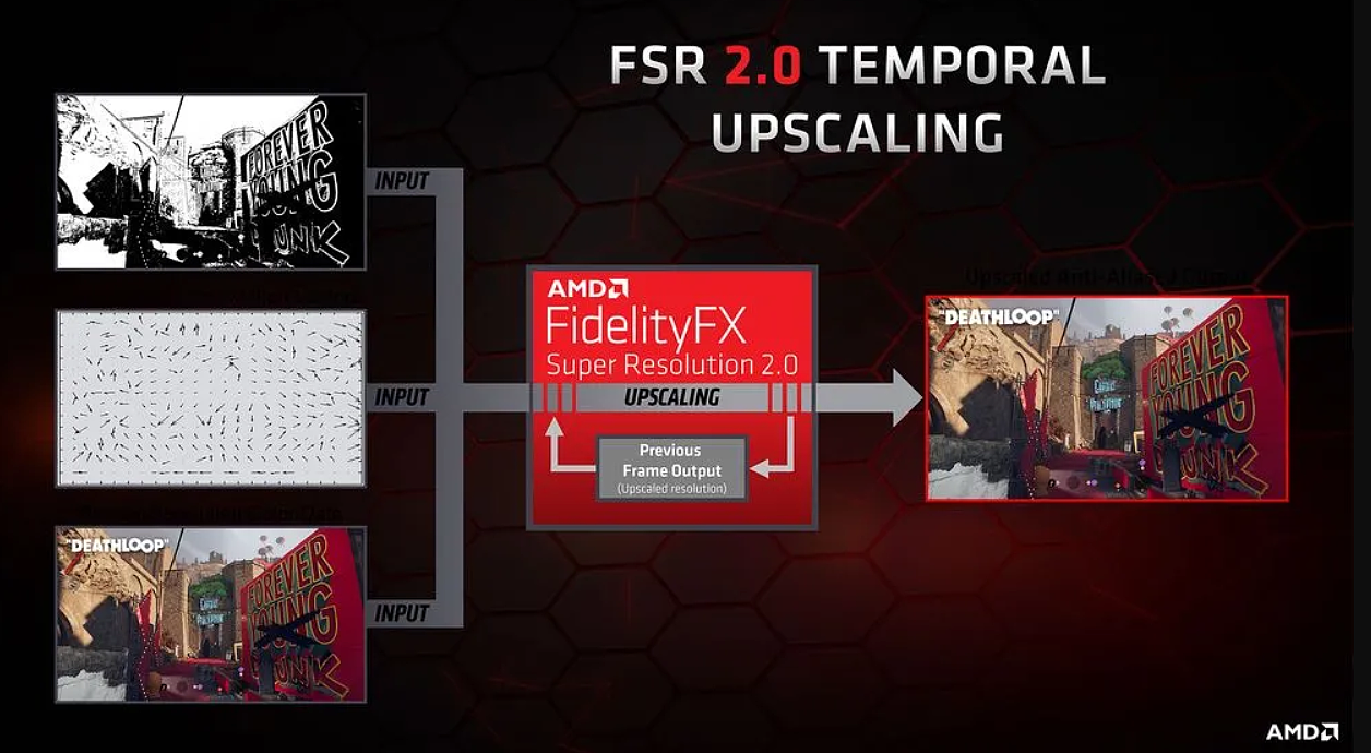 AMD FSR 2.0 插件已支持虚幻引擎 5/4 - 4