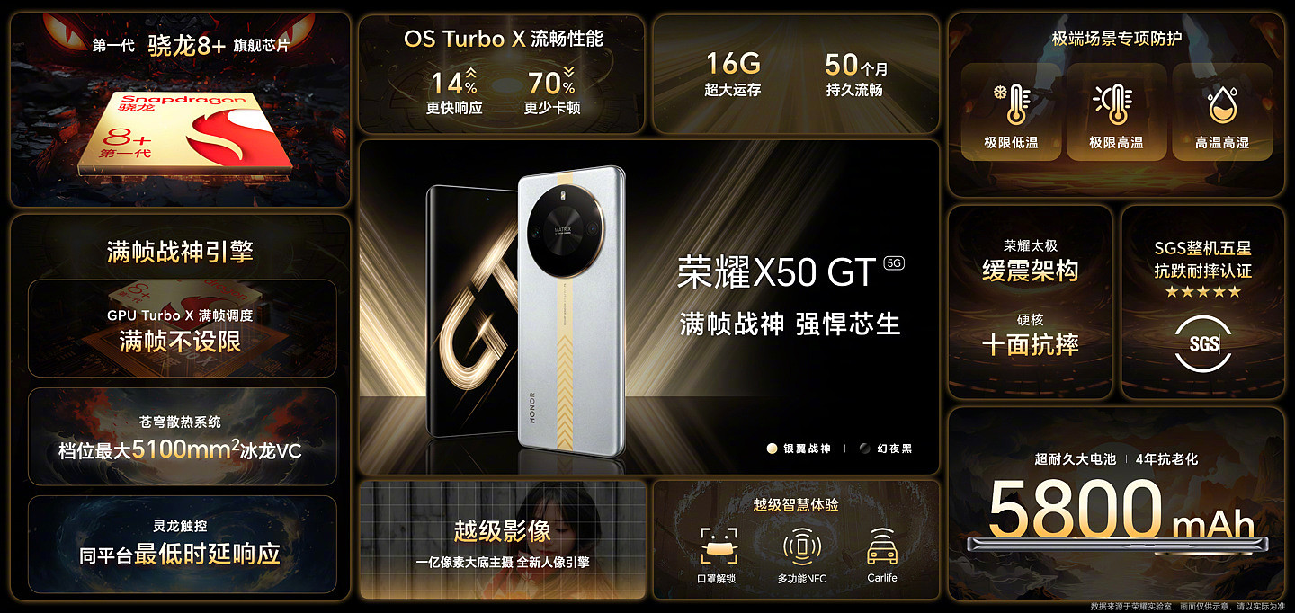 荣耀 X50 GT 手机发布：搭载骁龙 8 + 处理器，首销期优惠价 1999 元起 - 6