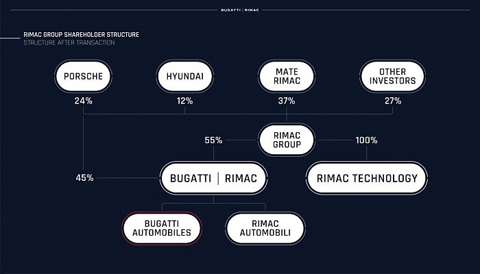 Rimac-Group-Shareholder-Structure.jpeg