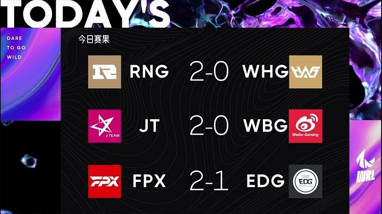 WRL今日赛果：RNG横扫WHG JT横扫WBG FPX二比一击败EDG - 22