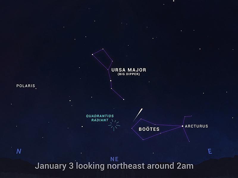 2022年1月不可错过的观星亮点：象限仪座流星雨和火星升起 - 2