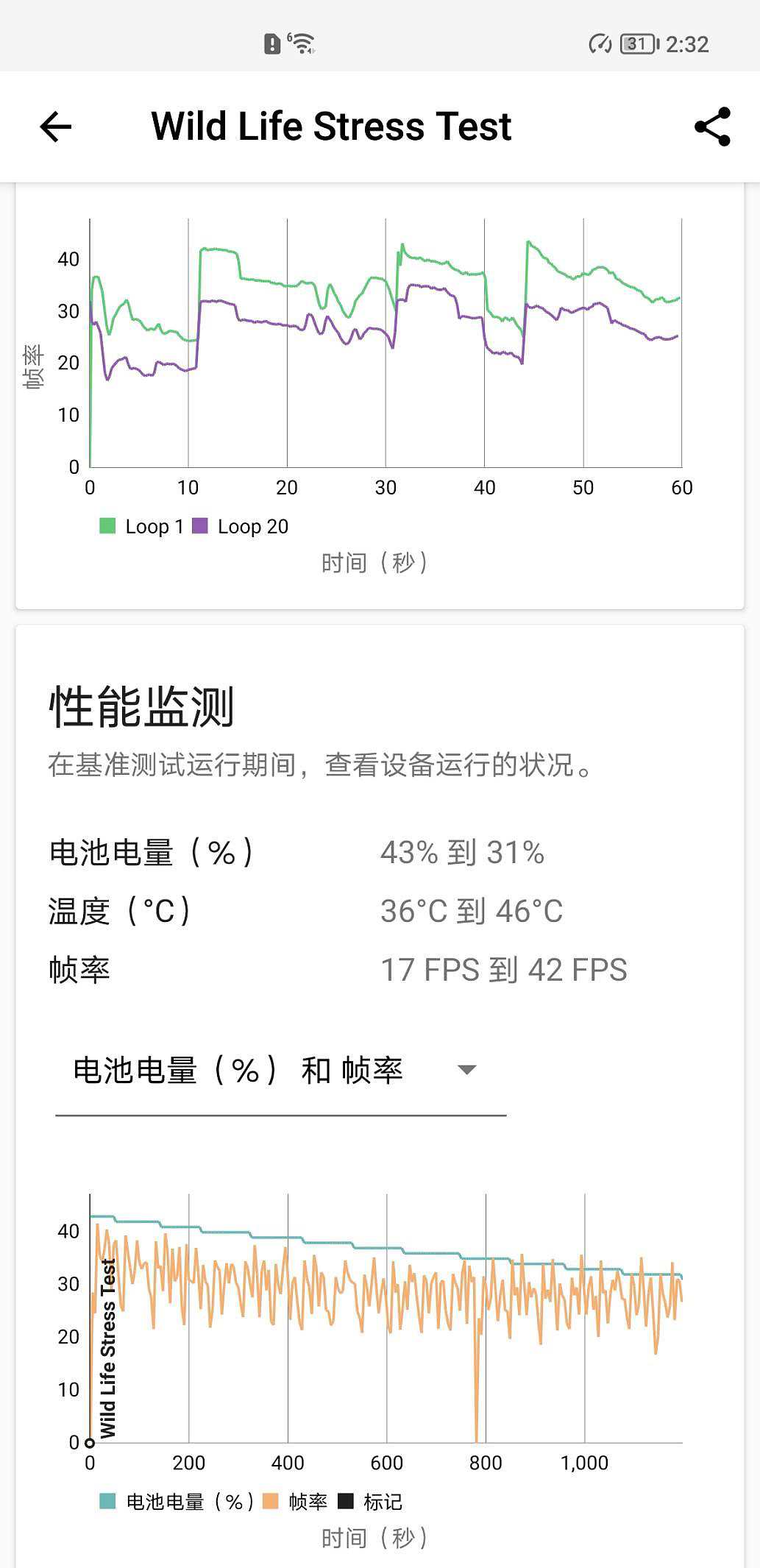 少发热，多散热：荣耀 Magic3 Pro 游戏散热体验 - 5