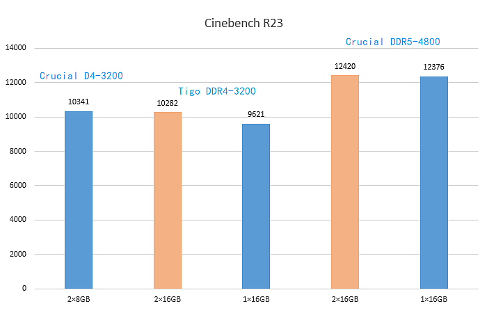 12-4 Cinebench R23 Summary.png