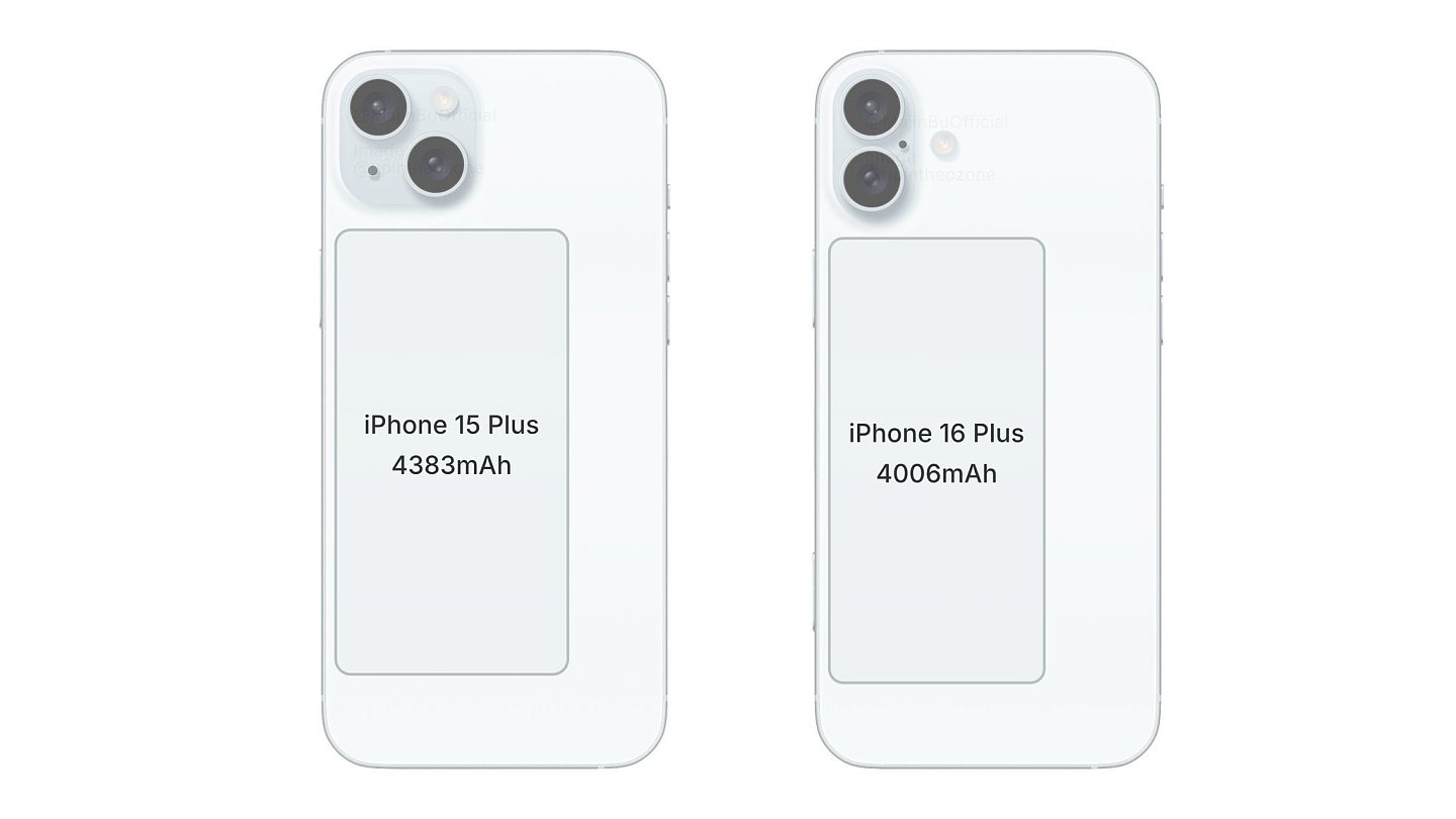 消息称苹果 iPhone 16 Plus 手机配备 4006mAh 电池，Pro Max 配 4676mAh - 4