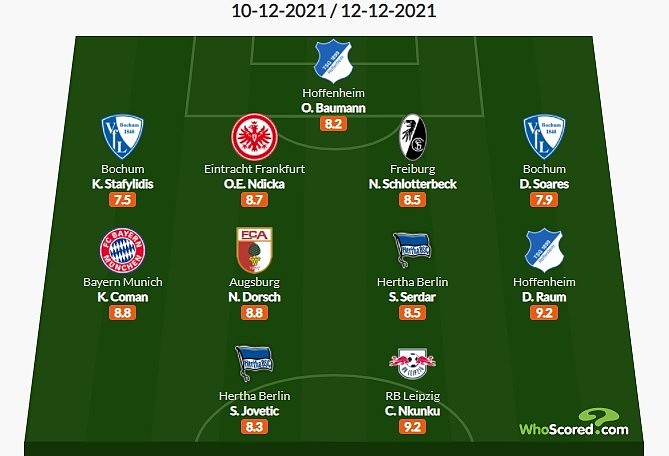 Whoscored德甲15轮最佳阵：科曼入选，约维蒂奇、恩昆库在列 - 1