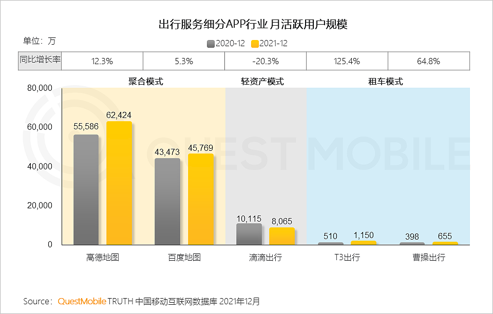 QuestMobile2021中国移动互联网年度大报告：社交、购物、视频及金融四大行业用户超10亿，短视频总时长占比增至26% - 93