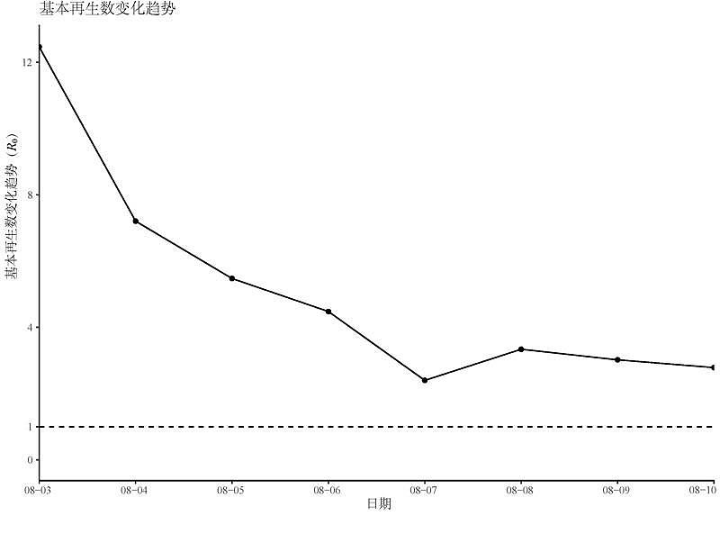 南理工预测：扬州疫情最快21日迎拐点 26日得到有效控制 - 1