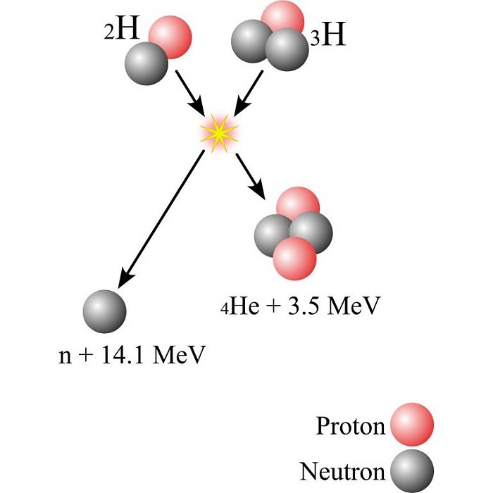Deuterium-Tritium-Fusion-Diagram-768x768.jpg