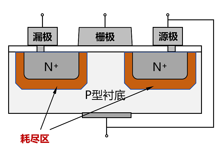 半导体芯片，到底是如何工作的？ - 41