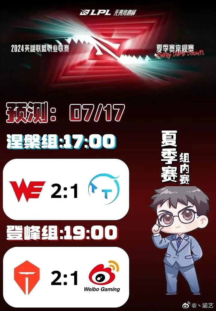 涵艺预测LPL明日赛果：WE 2-1 TT；TES 2-1 WBG - 1