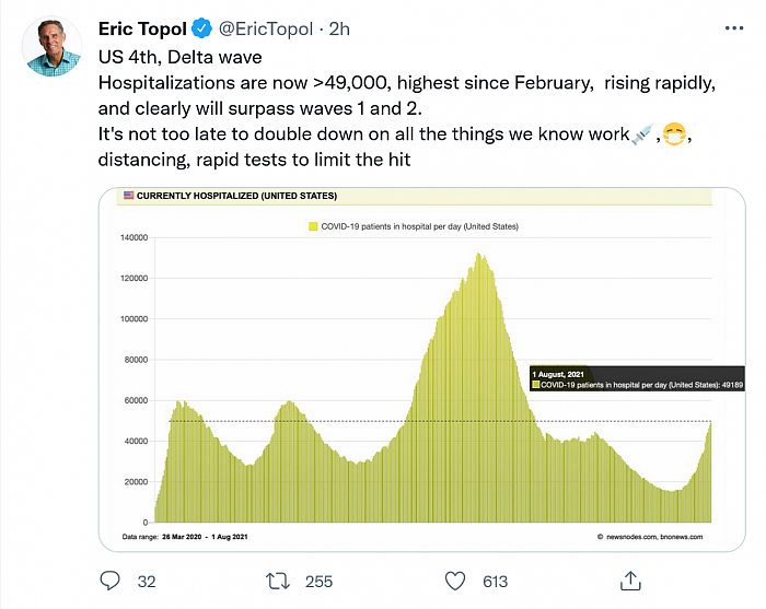 Screenshot_2021-08-02 Eric Topol on Twitter.png