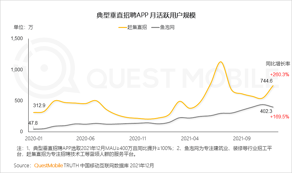 QuestMobile2021中国移动互联网年度大报告：社交、购物、视频及金融四大行业用户超10亿，短视频总时长占比增至26% - 89