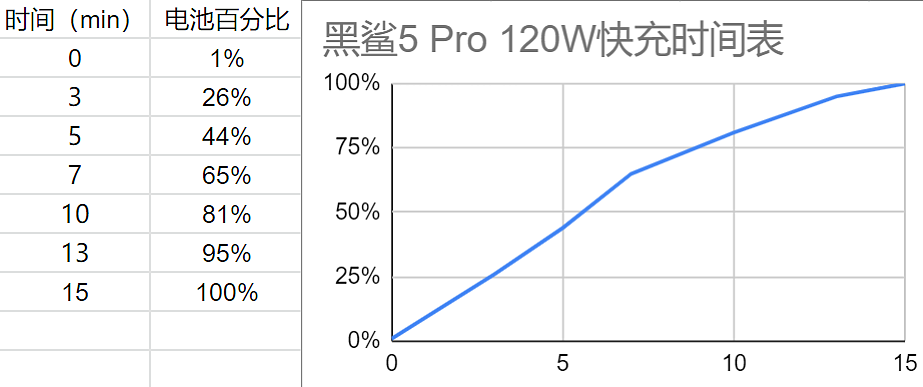 【IT之家评测室】黑鲨 5 Pro 游戏手机评测：稳扎稳打的驯龙高手 - 35