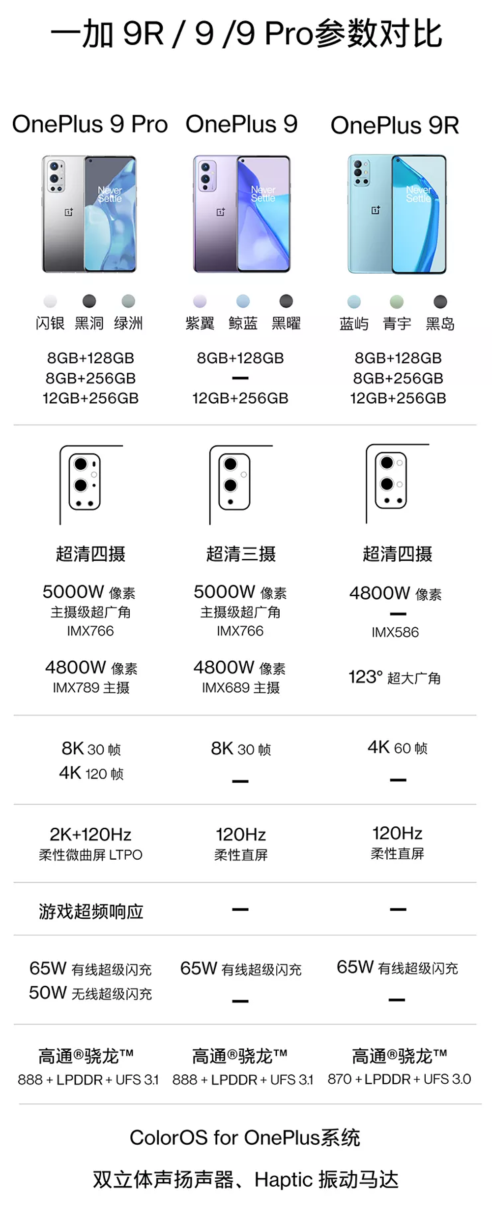 一加手机七夕活动：Buds Pro 耳机两件优惠 100 元，钴合金限定手表二次开售 - 6