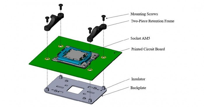 AMD AM4/AM5 插座将保持散热器的兼容性， 新平台处理器的 TDP 将分为六个档次 - 2