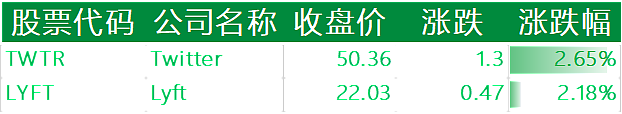 中概股遭重挫：蔚来跌超15%、小鹏爱奇艺跌超13% - 10