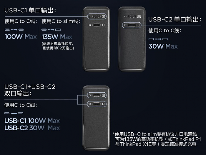 联想发布thinkplus 135W氮化镓充电器：双口Type-C - 2