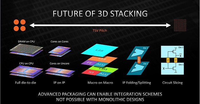 AMD Zen3 3D堆叠缓存细节：比Intel更细致、互连带宽提升15倍 - 8