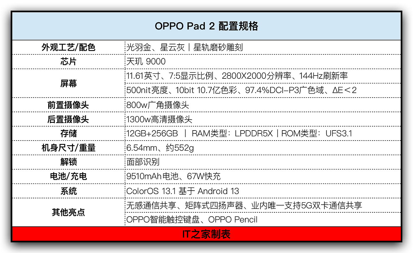 【IT之家评测室】OPPO Pad 2 平板上手：黄金比例大屏优势明显，跨屏互联生产力先锋 - 2