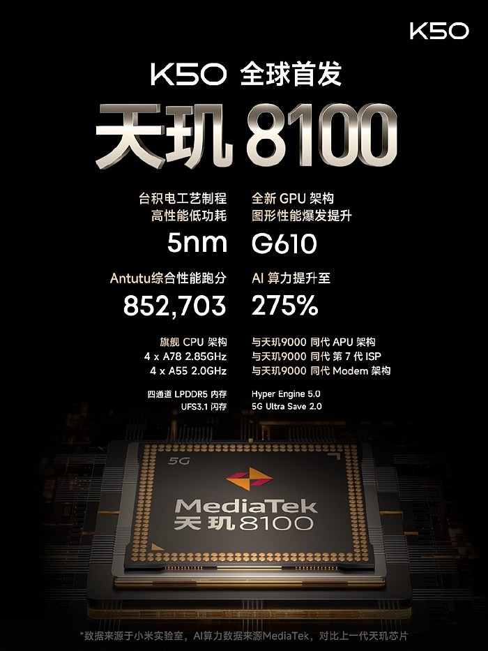 Redmi K50发布：首发天玑8100 2399元起 - 2