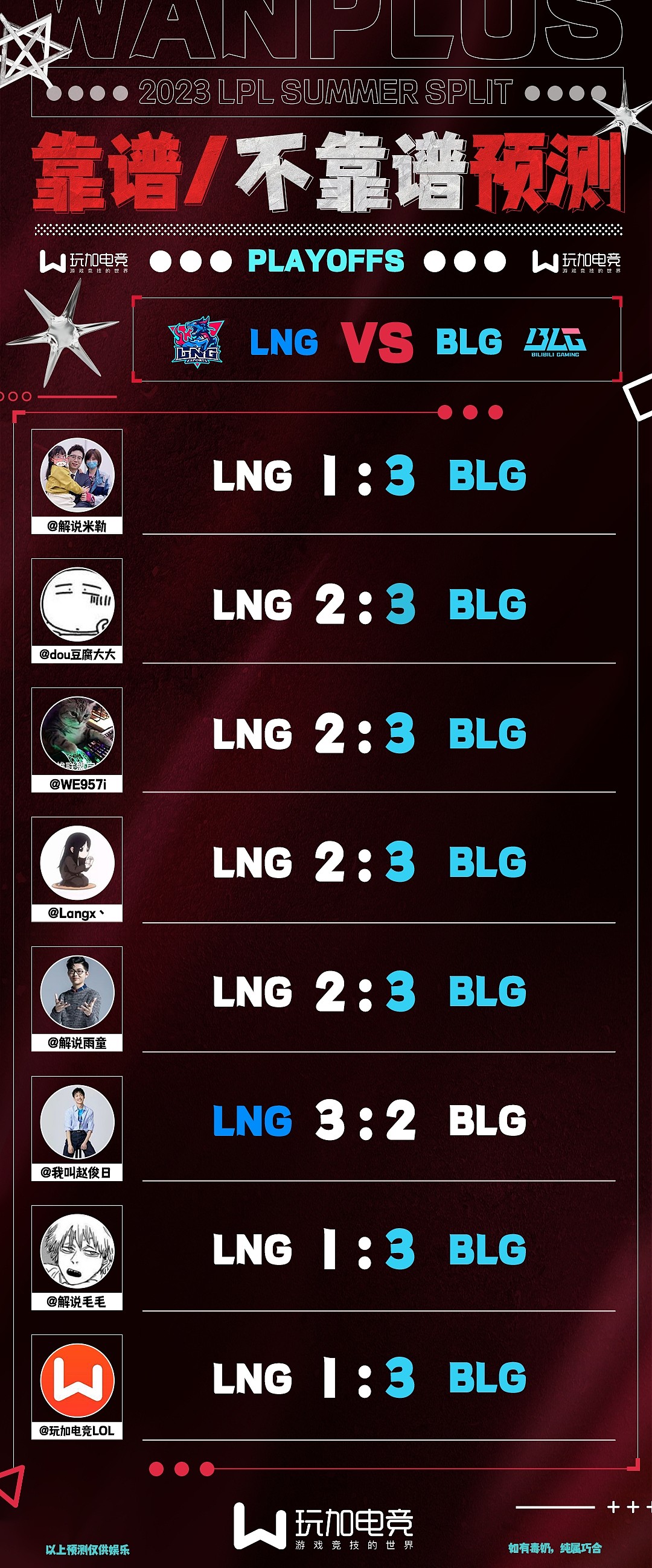 BLG vs LNG解说赛果预测：仅有赵俊日觉得LNG会取得比赛胜利 - 1