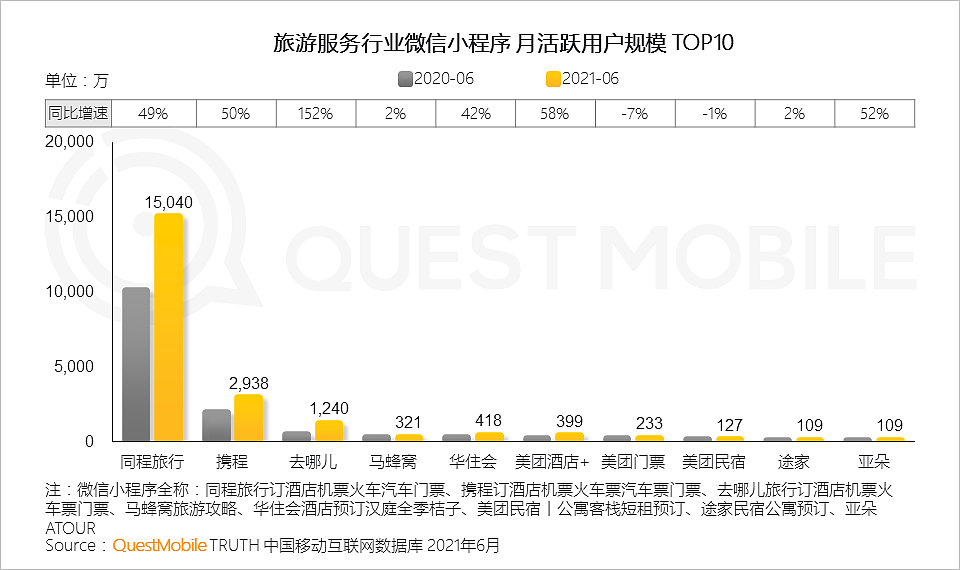 QuestMobile中国移动互联网2021半年大报告：线上已成生活，巨头持续跨界、新生代新场景崛起 - 84