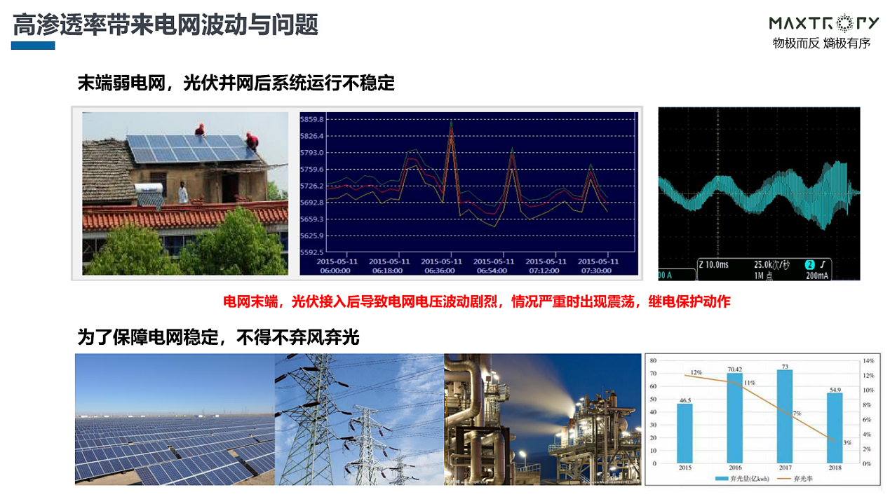 极熵科技创始人孙东来：新能源产业优势让中国到了主动出击的时间 ｜ 36氪To B 下午茶第二期 - 2