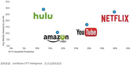 图源：东方证券传媒行业研报