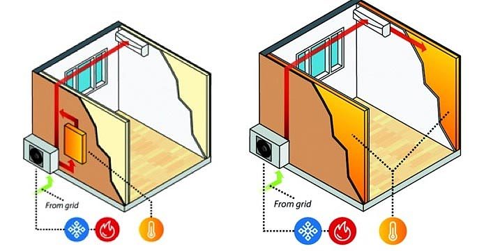 伯克利实验室试验中的相变材料热能储存技术可帮助建筑脱碳 - 3