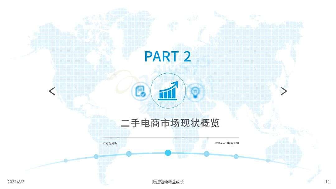 2021年中国二手电商行业洞察 - 11