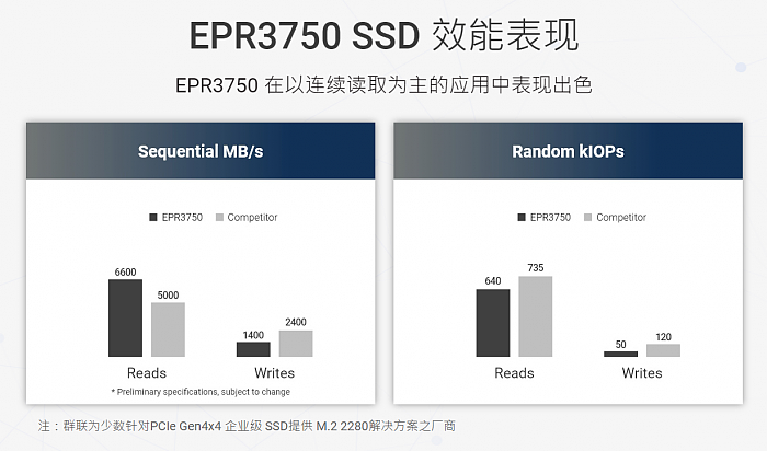 一SSD主控厂商在宣传材料中主动承认产品性能参数不如对手 - 1