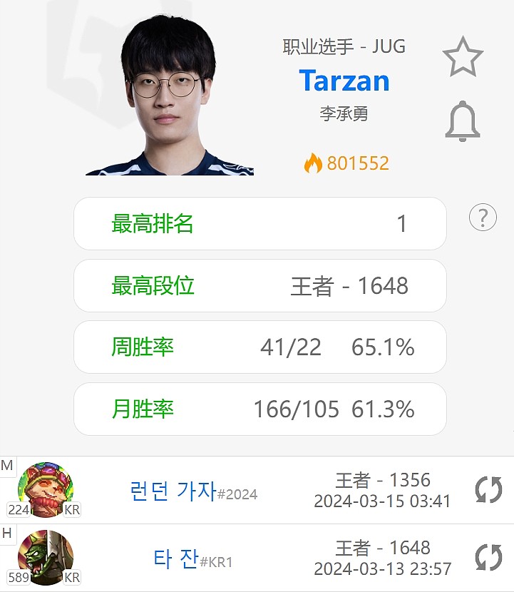 中国台湾网友看Tarzan改ID为