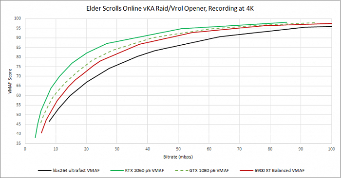 GPU转码大战：AMD新旗舰6900XT惨败NVIDIA上上代GTX1080 - 10