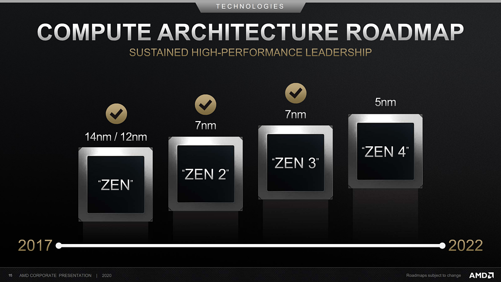 AMD has reaffirmed during its Q1 2021 Investor Call that it will launch Zen 4 CPUs in 2022 (Image Credit: AMD)