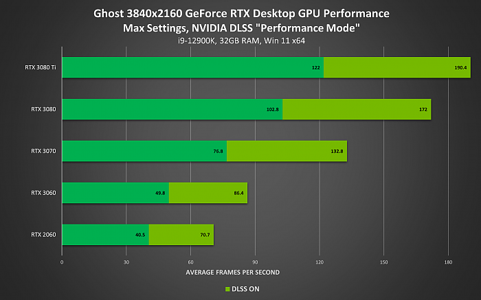 NVIDIA游戏/应用生态空前繁荣：RTX超250款 DLSS超180款 - 9