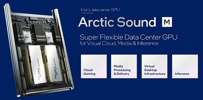 Intel发布全新GPU Flex：转码性能5倍于NVIDIA 功耗仅一半 - 7