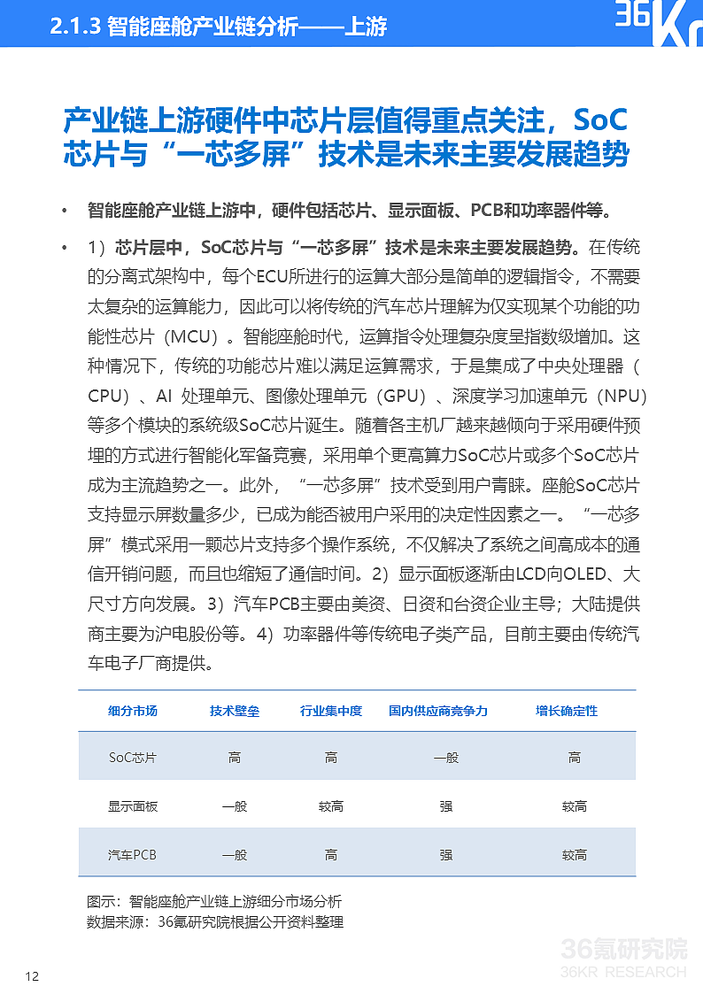 36氪研究院 | 2021年中国出行行业数智化研究报告 - 21