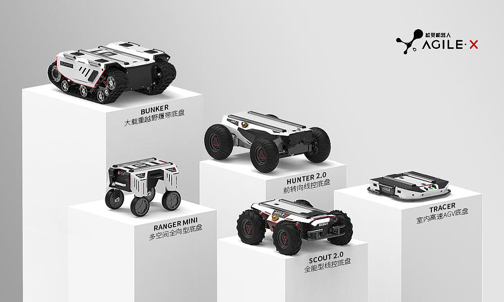 36氪首发 | 研发自动驾驶的移动机器人底盘商，「松灵机器人」完成亿元级A轮融资 - 1