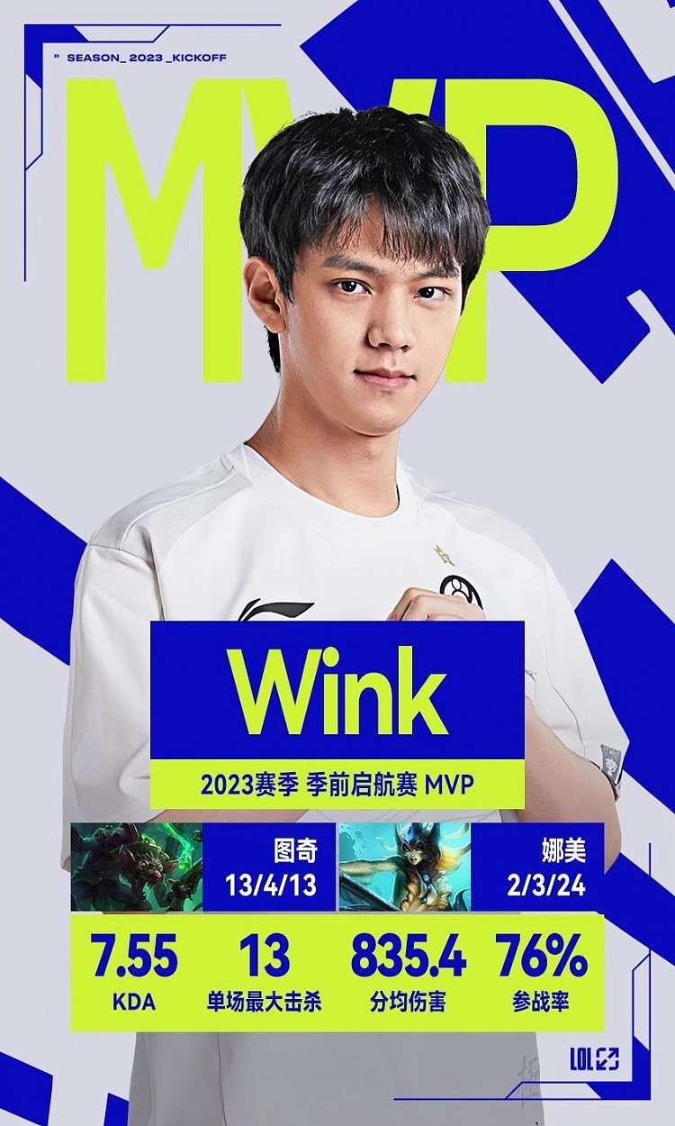 LOL季前启航赛MVP选手Wink：分均伤害835.4，单场最大击杀13 - 1