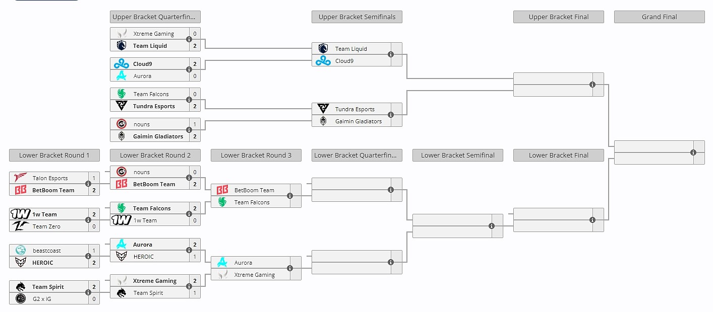 Ti淘汰赛第四日预告：全村的希望XG迎战Aurora，Tundra对阵GG - 2
