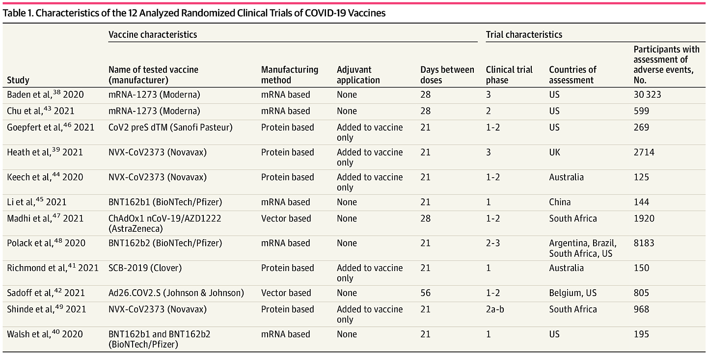 研究：大多数COVID疫苗的副作用是由安慰剂效应造成 - 1