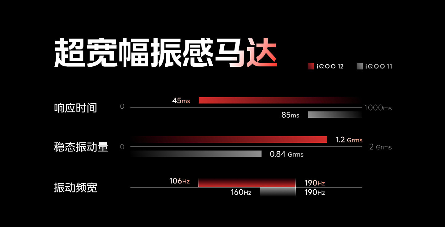 iQOO 12 / Pro 系列手机发布：第三代骁龙 8、自研电竞芯片 Q1，售 3999 元起 - 9